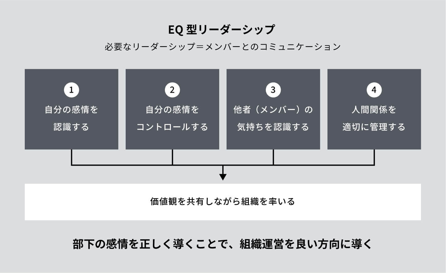 状況対応リーダーシップ 人を動かす技能と考え方 リーダーシップのSL理論 とは